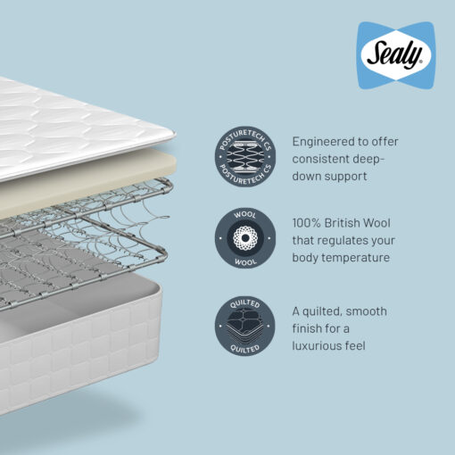 Sealy Astwick Divan Set - Image 3