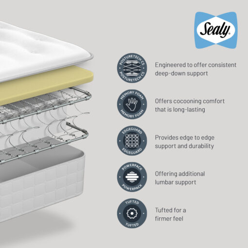 Sealy Scafell Divan Set - Image 2