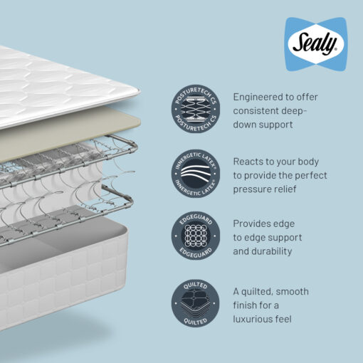 Sealy Tilbury Divan Set - Image 2